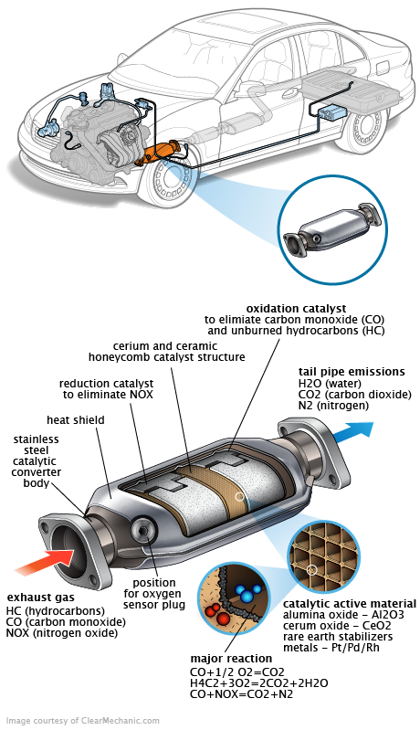 See C250C repair manual