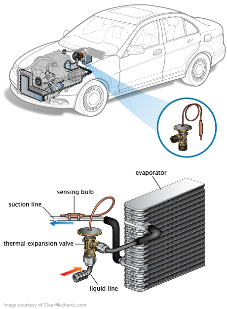 See C250C repair manual